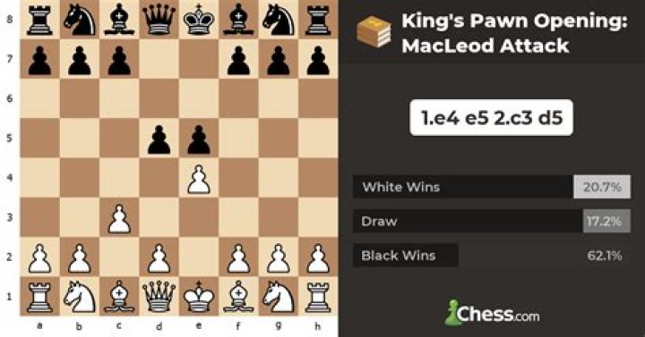 What is MacLeod attack in chess?