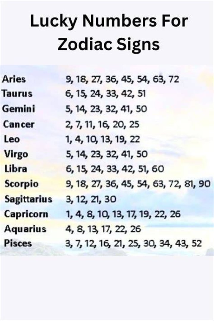 What is Marcus lucky number?