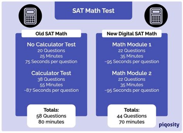 What is math test?