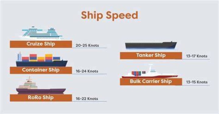 What is maximum speed of ship?