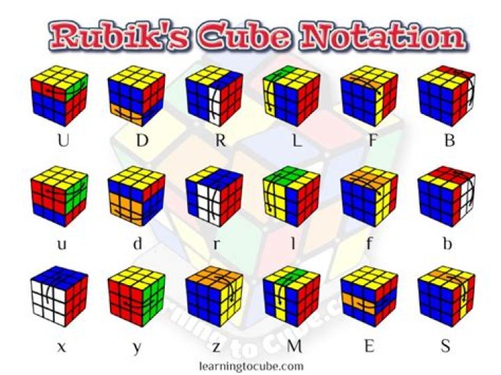 What is meaning of cubing?