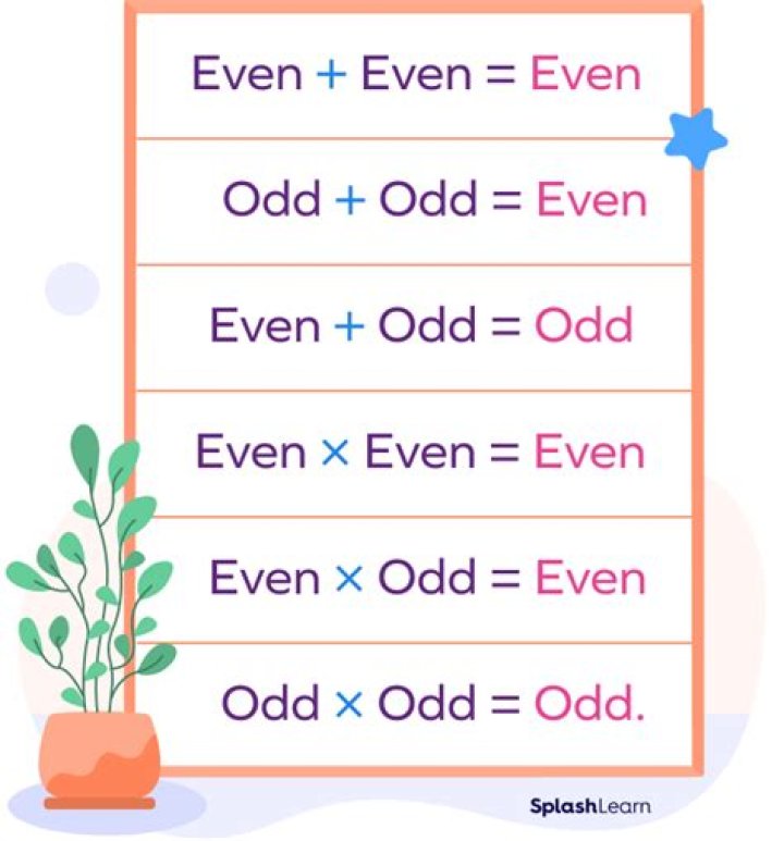 What is meaning of odd word?