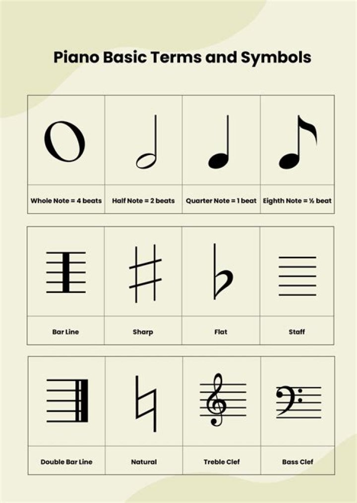 What is meant by musical knowledge?