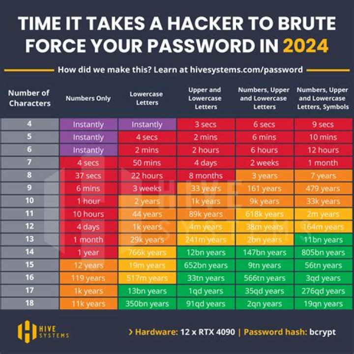 What is meant by password cracking?