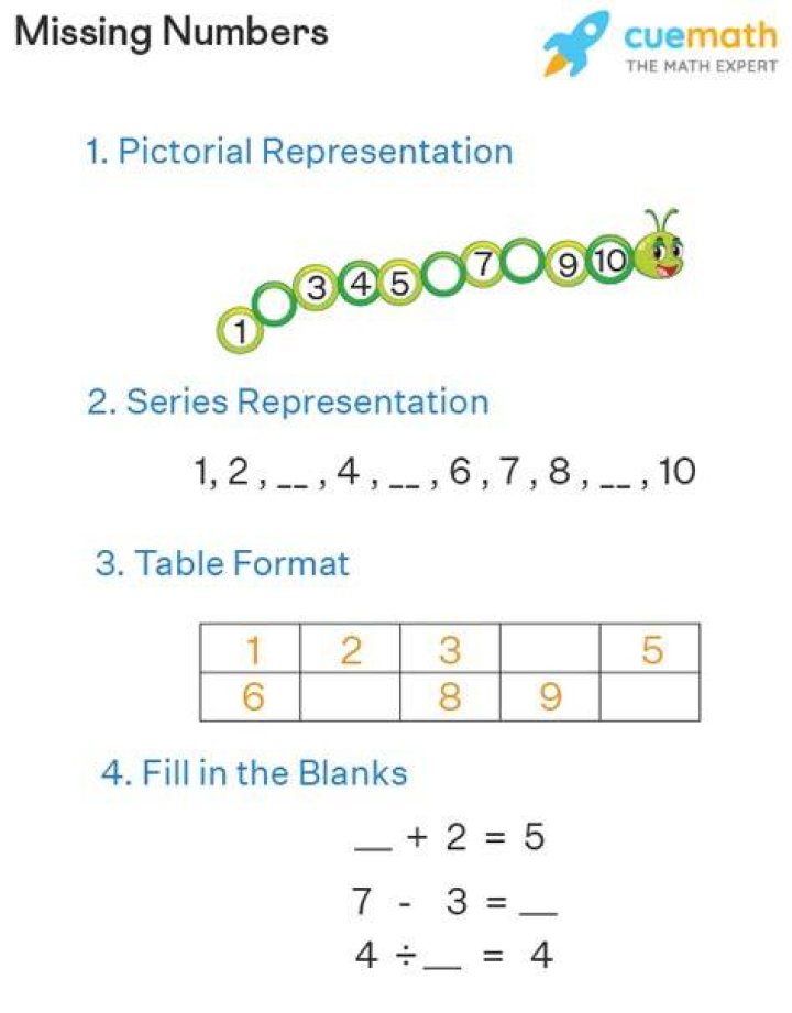 What is missing number in series?