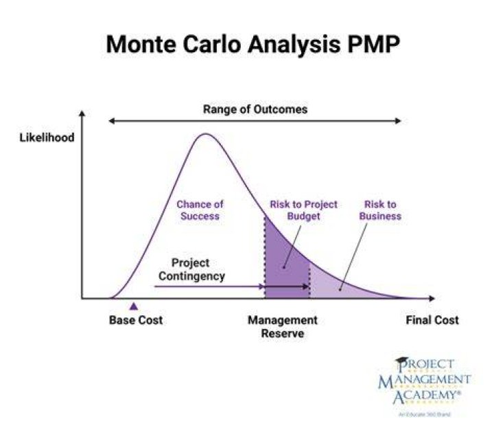 What is Monte Carlo in AI?