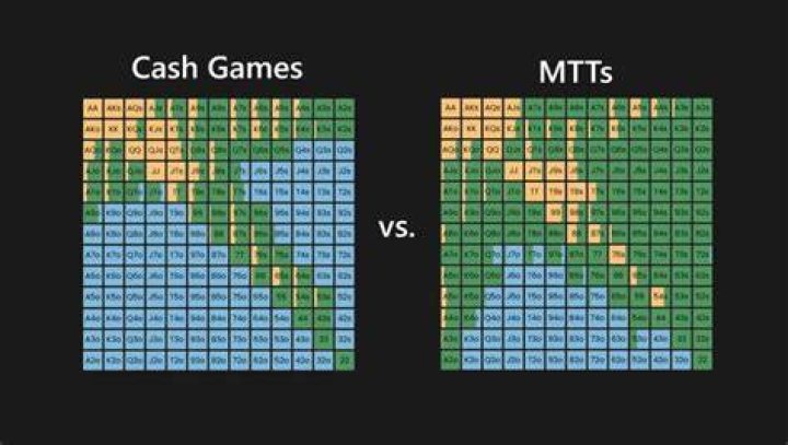 What is more profitable cash games or tournaments?