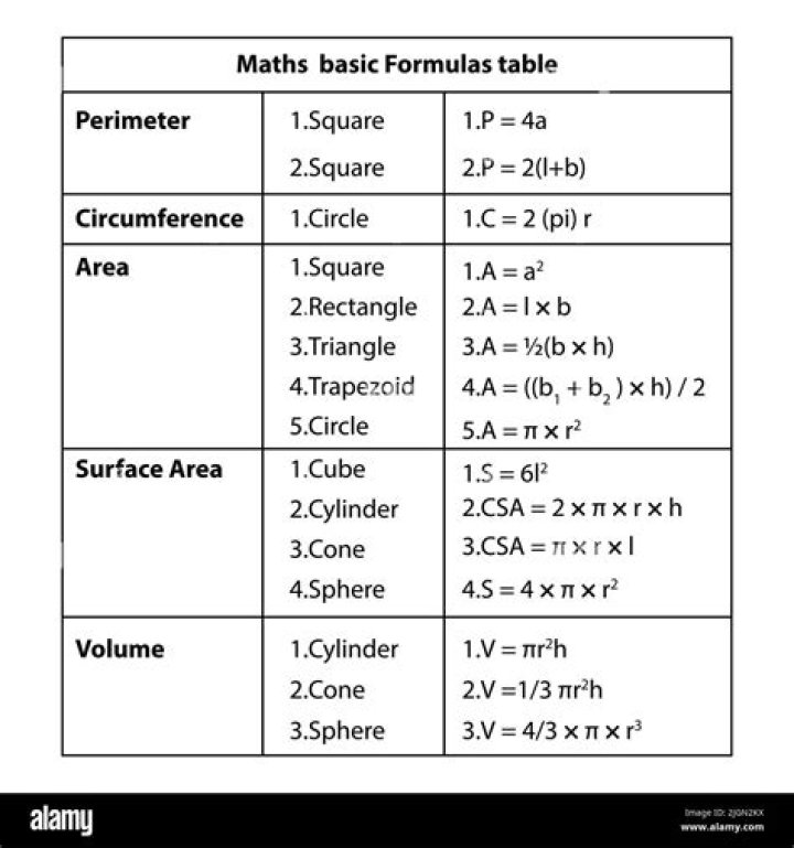 What is most popular math equation?