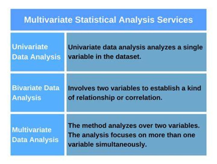 What is multivariate meta-analysis?