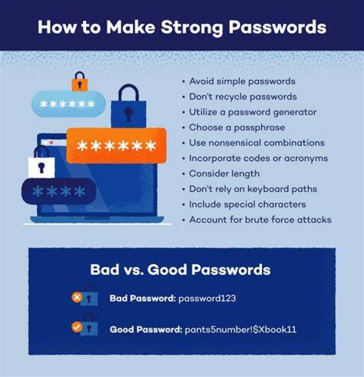 What is my good password?