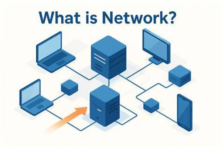 What is network message?
