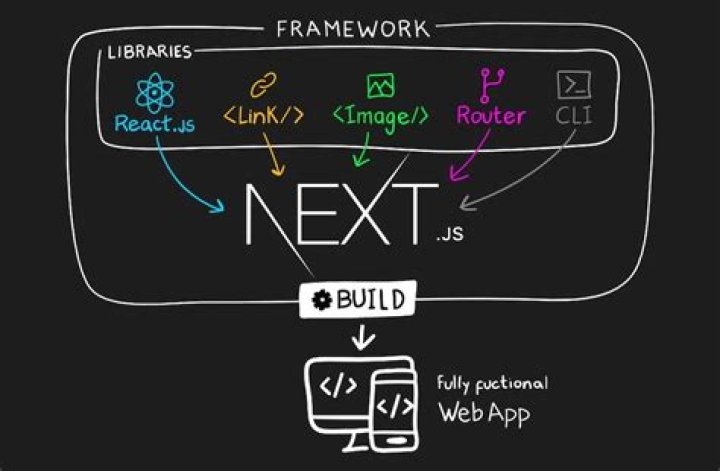 What is next image?