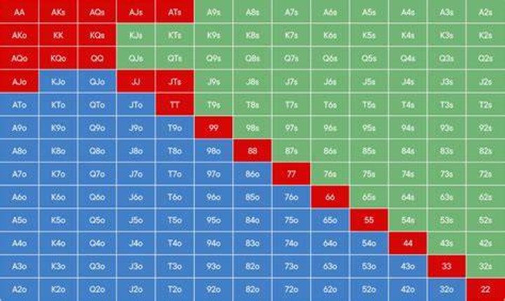 What is NLH and PLO in poker?