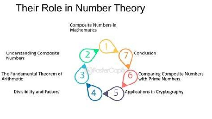 What is number theory course?