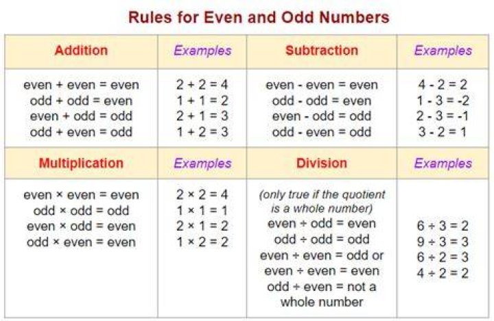 What is odd subtract odd?