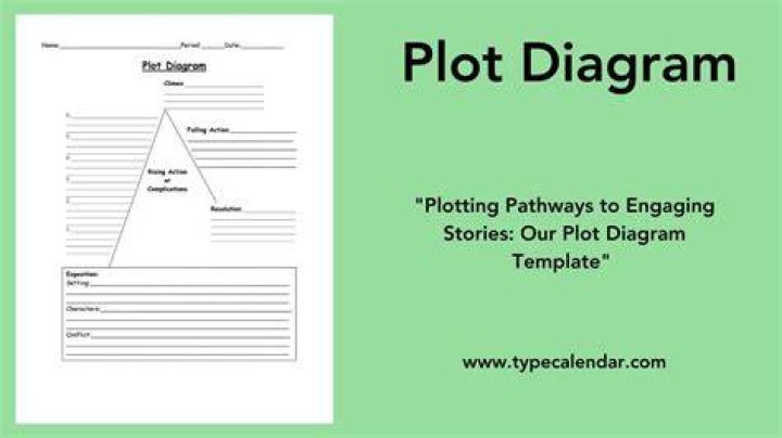 What is one word plot?