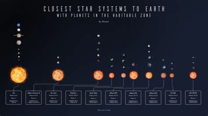 What is our closest planetary neighbor?