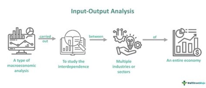 What is output problem?
