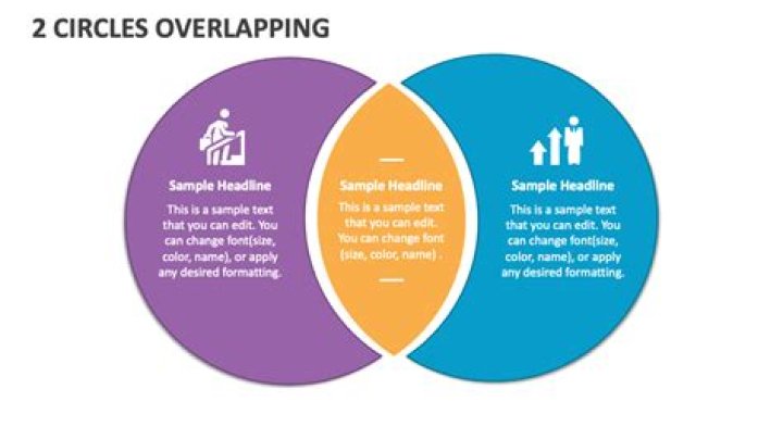 What is overlapping questions?
