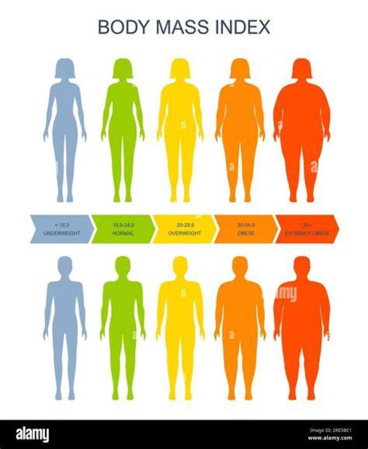 What is overweight for a female?