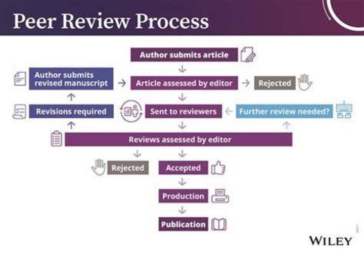 What is peer reviewed book chapter?