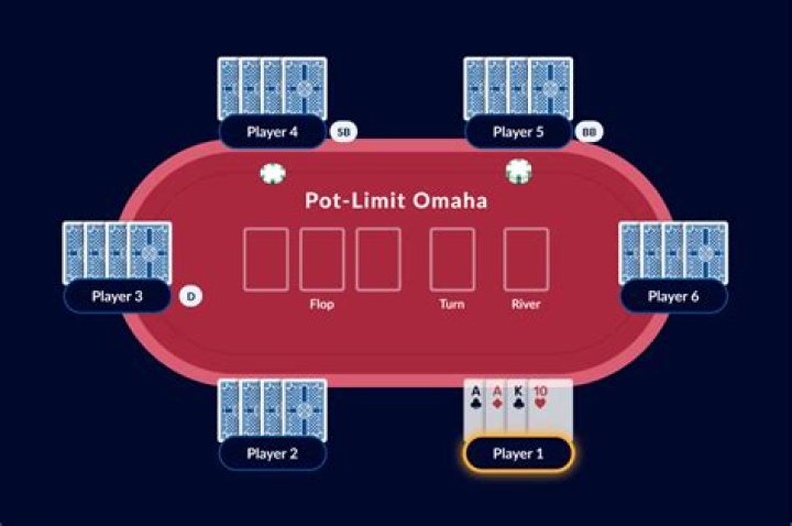 What is Pot Limit Omaha Hilo?