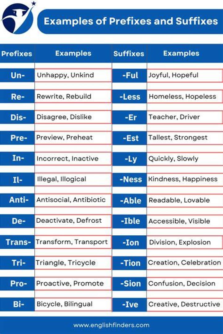 What is prefix in your own words?
