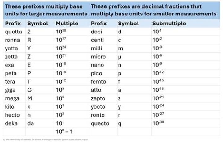 What is prefix of mix?