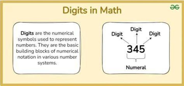 What is product of digits of a number?