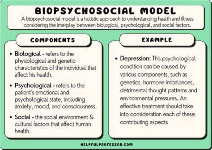 What is psychological discernment?