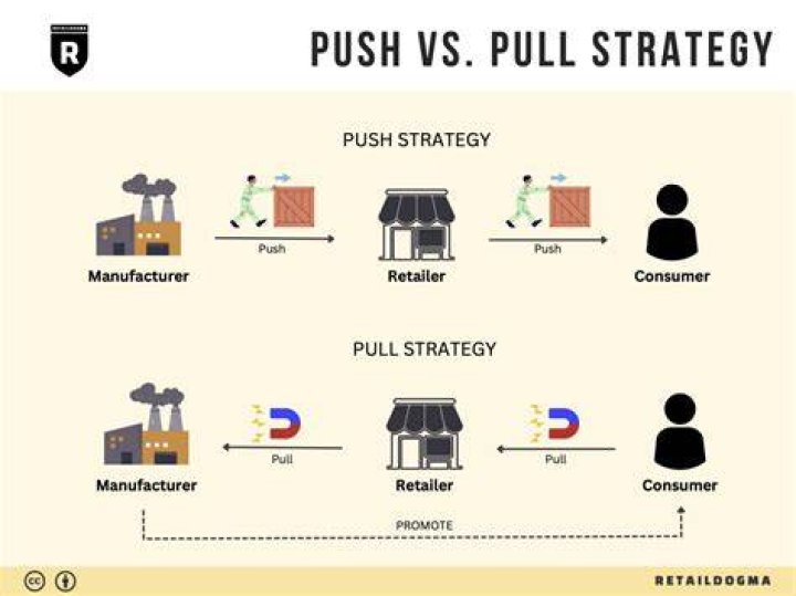 What is push fold strategy?