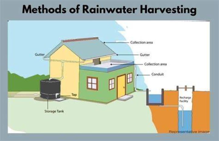 What is rainwater harvesting class 4 Answer?