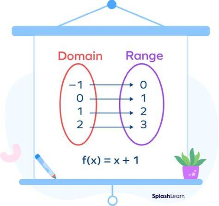 What is range equity?