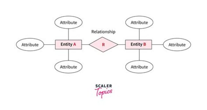 What is relationship puzzle?
