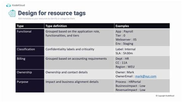 What is resource tagging?
