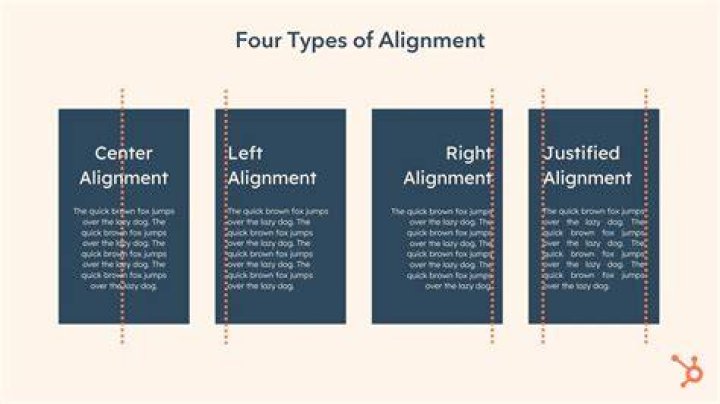 What is right alignment?