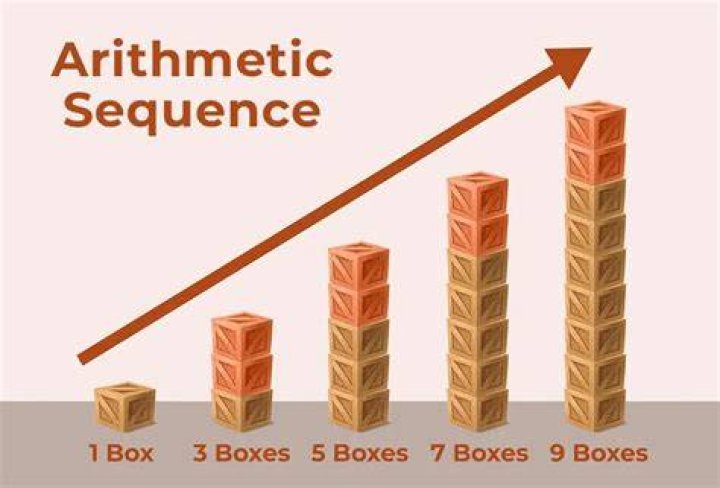 What is sequence of a table?