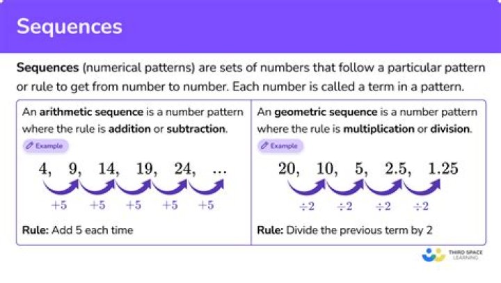 What is sequence of figures?