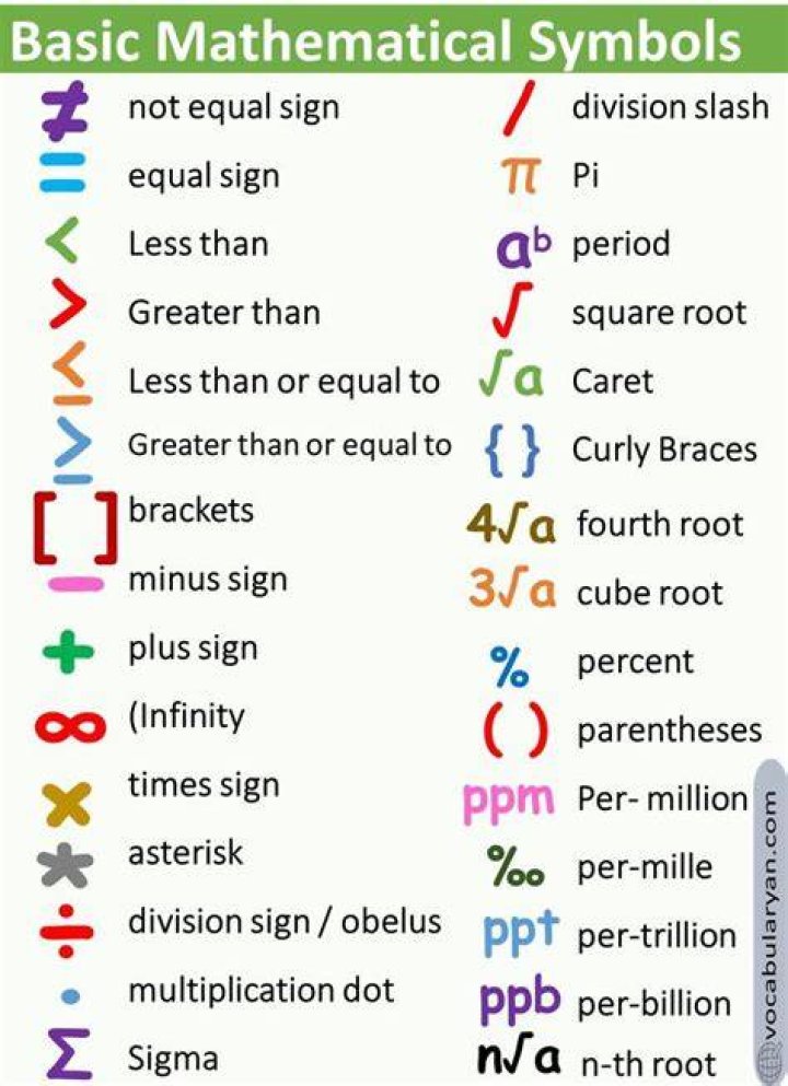 What is simple math called?