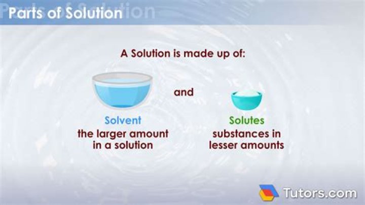 What is solution and example?