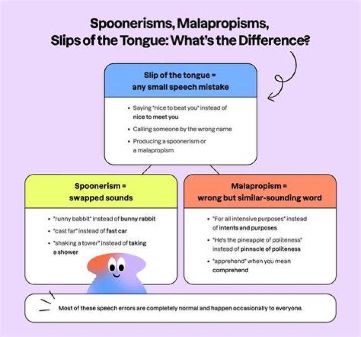 What is spoonerisms real name?