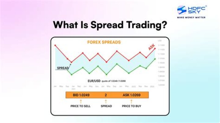 What is spread-limit?