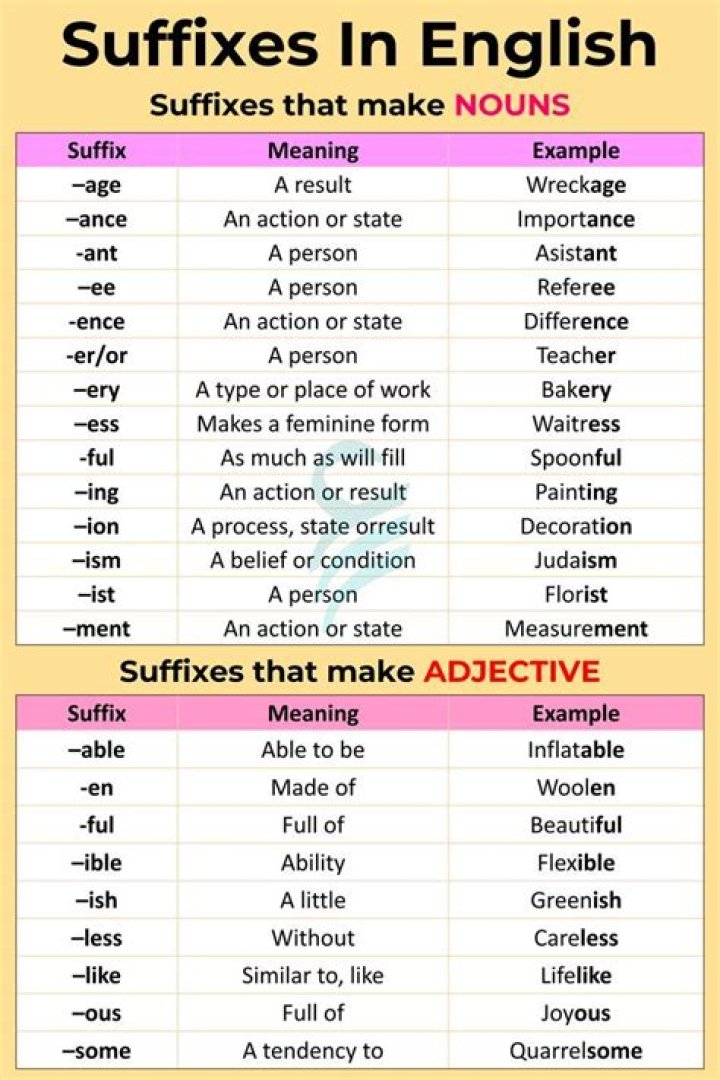 What is suffix short form?
