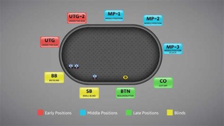 What is Table Talk in poker?