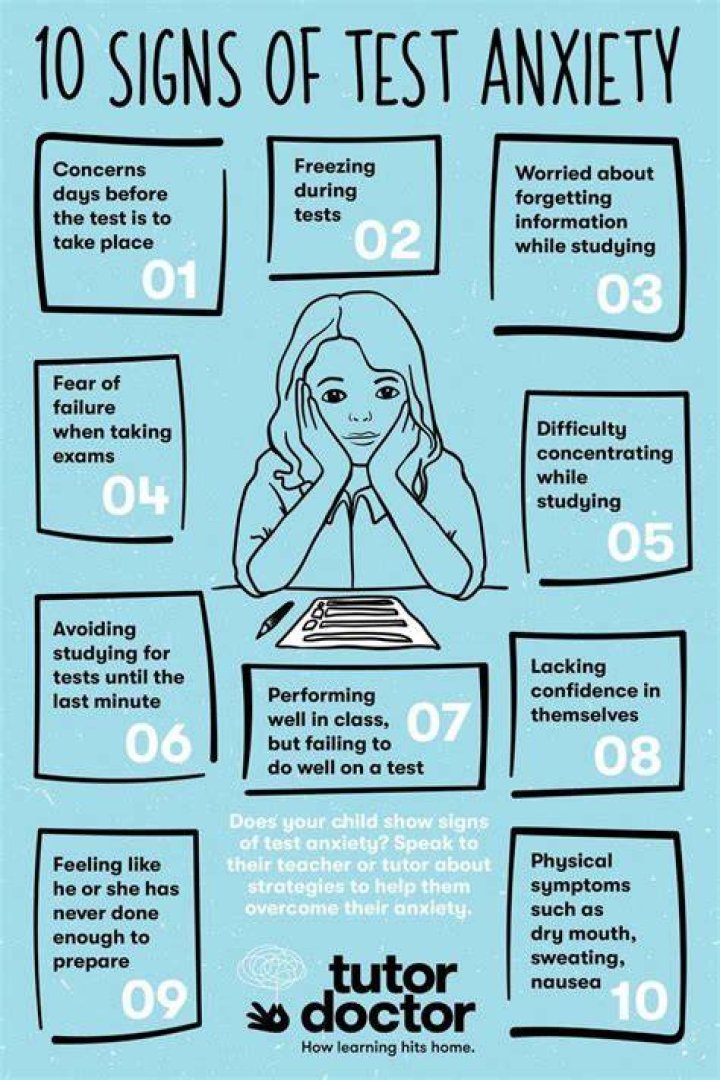 What is test anxiety?