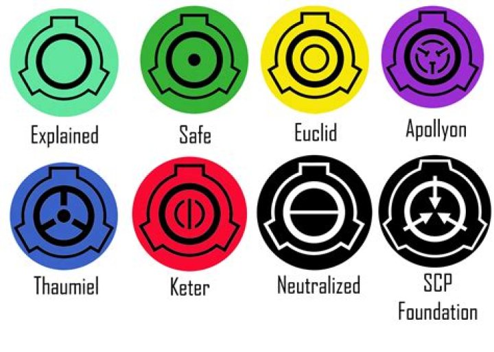 What is Thaumiel class SCP?