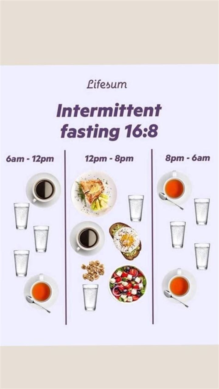 What is the 16 8 fasting method?