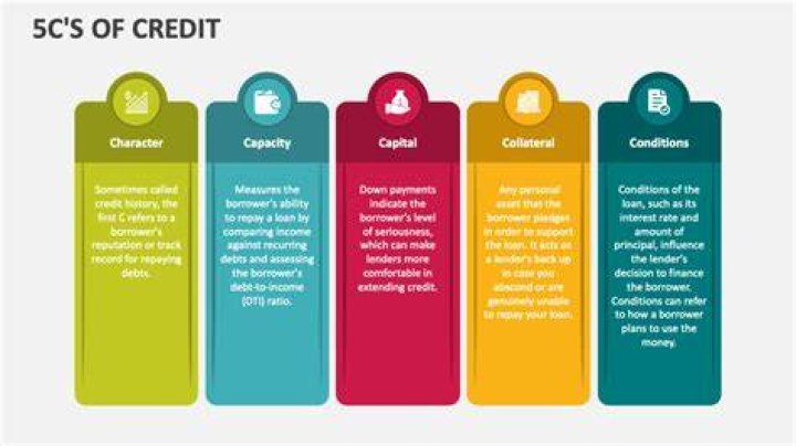 What is the 5 C's of credit?