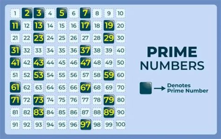 What is the 53rd prime number?