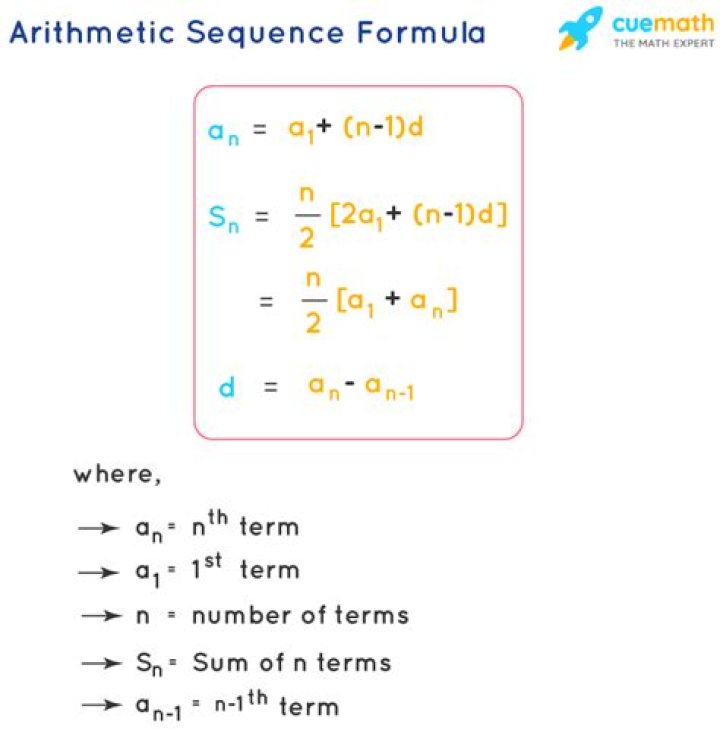 What is the 6th term of the arithmetic sequence?